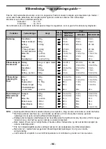 Preview for 98 page of Panasonic NE-2156-2 Operating Instructions Manual