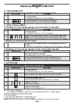 Preview for 106 page of Panasonic NE-2156-2 Operating Instructions Manual