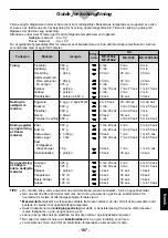 Preview for 109 page of Panasonic NE-2156-2 Operating Instructions Manual