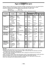 Preview for 120 page of Panasonic NE-2156-2 Operating Instructions Manual