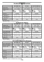 Preview for 121 page of Panasonic NE-2156-2 Operating Instructions Manual