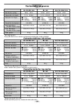 Preview for 122 page of Panasonic NE-2156-2 Operating Instructions Manual