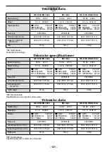 Preview for 123 page of Panasonic NE-2156-2 Operating Instructions Manual