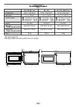 Preview for 124 page of Panasonic NE-2156-2 Operating Instructions Manual