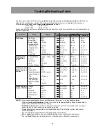 Preview for 22 page of Panasonic NE-2156 Operating Instructions Manual