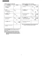 Preview for 6 page of Panasonic NE-2180C Service Manual