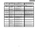 Preview for 27 page of Panasonic NE-2180C Service Manual