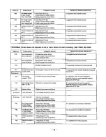 Preview for 28 page of Panasonic NE-2680R Service Manual