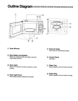 Preview for 6 page of Panasonic NE-674 Operating Instructions Manual