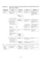 Предварительный просмотр 28 страницы Panasonic NE-7910 Service Manual