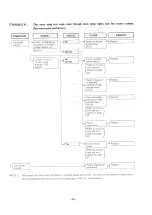 Предварительный просмотр 30 страницы Panasonic NE-7910 Service Manual