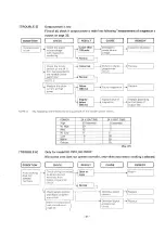 Предварительный просмотр 31 страницы Panasonic NE-7910 Service Manual