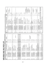 Предварительный просмотр 36 страницы Panasonic NE-7910 Service Manual