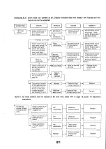 Preview for 25 page of Panasonic NE-7920 Service Manual