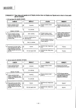 Preview for 32 page of Panasonic NE-9970 Service Manual