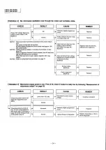 Preview for 34 page of Panasonic NE-9970 Service Manual