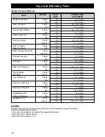 Preview for 38 page of Panasonic NE-C1275 Operating Instructions And User Manual