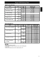 Preview for 39 page of Panasonic NE-C1275 Operating Instructions And User Manual