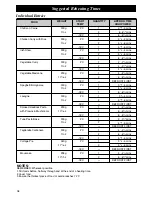 Preview for 40 page of Panasonic NE-C1275 Operating Instructions And User Manual