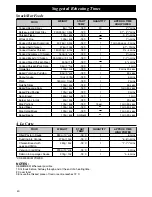 Preview for 42 page of Panasonic NE-C1275 Operating Instructions And User Manual