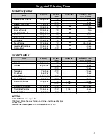 Preview for 43 page of Panasonic NE-C1275 Operating Instructions And User Manual