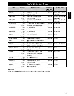 Preview for 45 page of Panasonic NE-C1275 Operating Instructions And User Manual