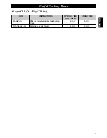 Preview for 49 page of Panasonic NE-C1275 Operating Instructions And User Manual