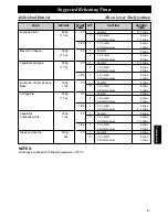 Preview for 63 page of Panasonic NE-C1275 Operating Instructions And User Manual