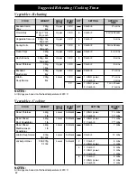 Preview for 64 page of Panasonic NE-C1275 Operating Instructions And User Manual