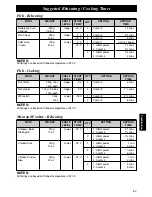 Preview for 65 page of Panasonic NE-C1275 Operating Instructions And User Manual