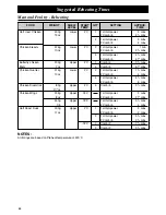 Preview for 66 page of Panasonic NE-C1275 Operating Instructions And User Manual