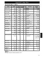 Preview for 67 page of Panasonic NE-C1275 Operating Instructions And User Manual