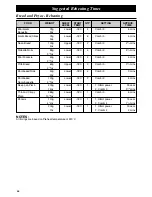 Preview for 68 page of Panasonic NE-C1275 Operating Instructions And User Manual