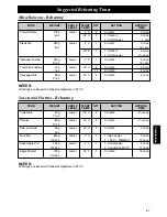 Preview for 69 page of Panasonic NE-C1275 Operating Instructions And User Manual