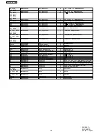 Preview for 38 page of Panasonic NE-C1275 Service Manual