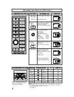 Preview for 10 page of Panasonic NE-C1358 Operating Instructions And User Manual