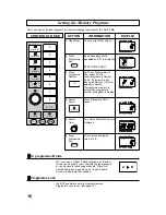 Preview for 18 page of Panasonic NE-C1358 Operating Instructions And User Manual