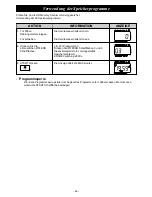 Preview for 48 page of Panasonic NE-C1475 Operating Instructions Manual