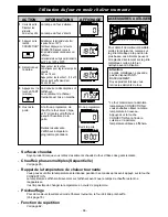 Preview for 68 page of Panasonic NE-C1475 Operating Instructions Manual