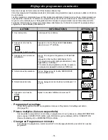 Preview for 76 page of Panasonic NE-C1475 Operating Instructions Manual