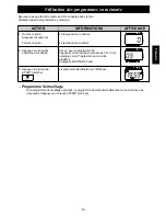 Preview for 77 page of Panasonic NE-C1475 Operating Instructions Manual