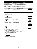 Preview for 82 page of Panasonic NE-C1475 Operating Instructions Manual