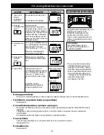 Preview for 96 page of Panasonic NE-C1475 Operating Instructions Manual