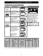 Preview for 100 page of Panasonic NE-C1475 Operating Instructions Manual