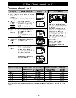 Preview for 128 page of Panasonic NE-C1475 Operating Instructions Manual