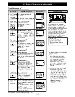 Preview for 130 page of Panasonic NE-C1475 Operating Instructions Manual