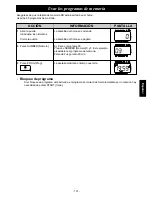 Preview for 133 page of Panasonic NE-C1475 Operating Instructions Manual