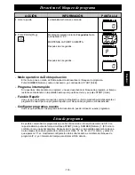 Preview for 135 page of Panasonic NE-C1475 Operating Instructions Manual