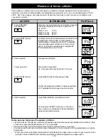 Preview for 136 page of Panasonic NE-C1475 Operating Instructions Manual