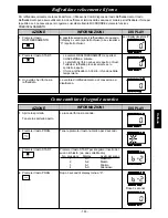 Preview for 165 page of Panasonic NE-C1475 Operating Instructions Manual